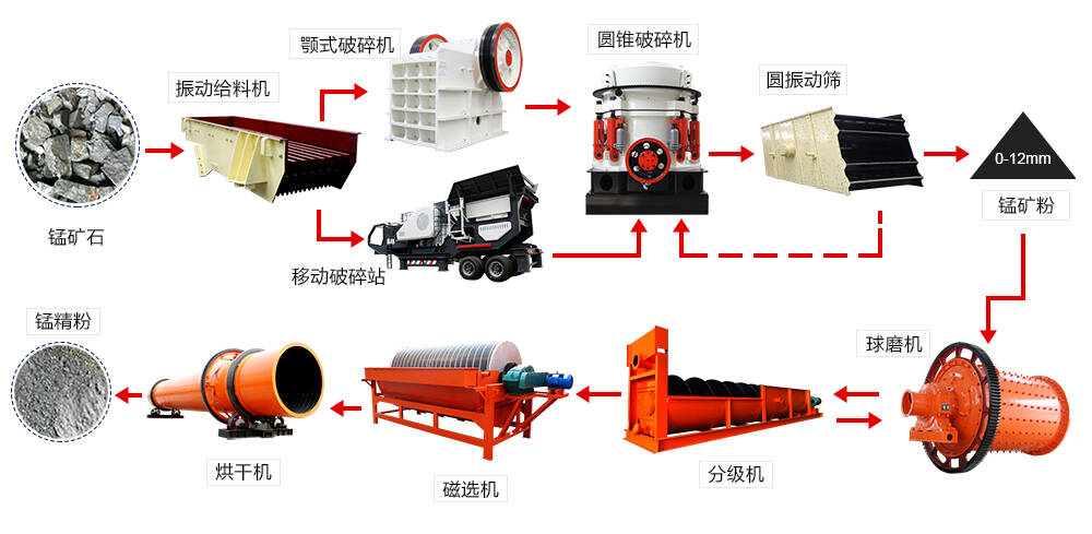 選礦現場 選礦現場