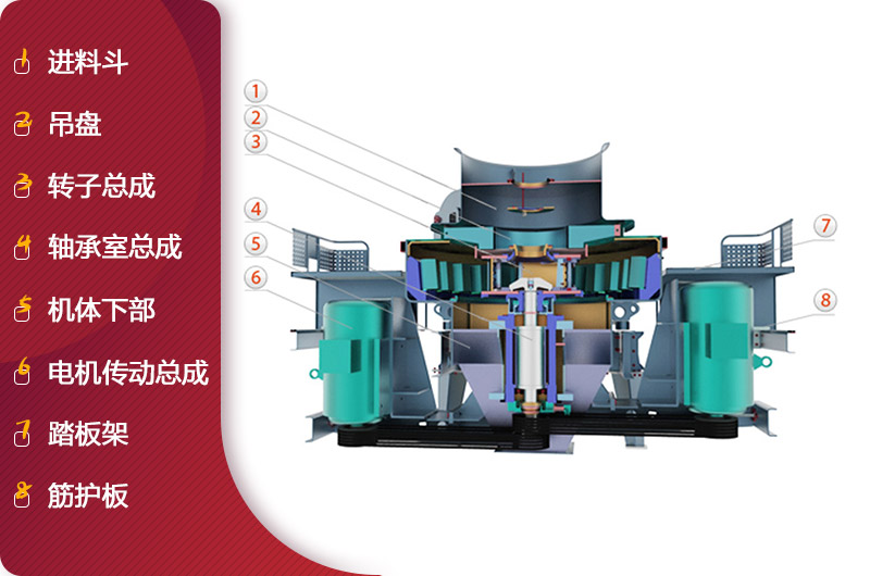 HVI沖擊式制砂、整形機結構簡圖