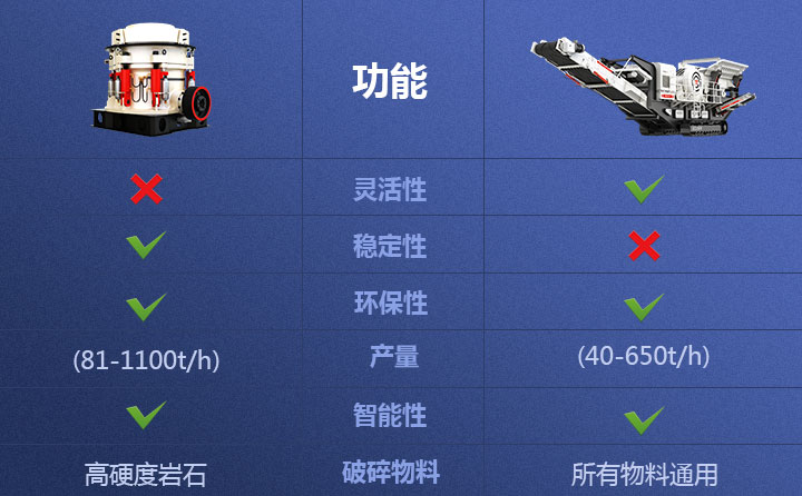 液壓履帶移動(dòng)破和液壓圓錐破功能對(duì)比 液壓履帶移動(dòng)破和液壓圓錐破功能對(duì)比
