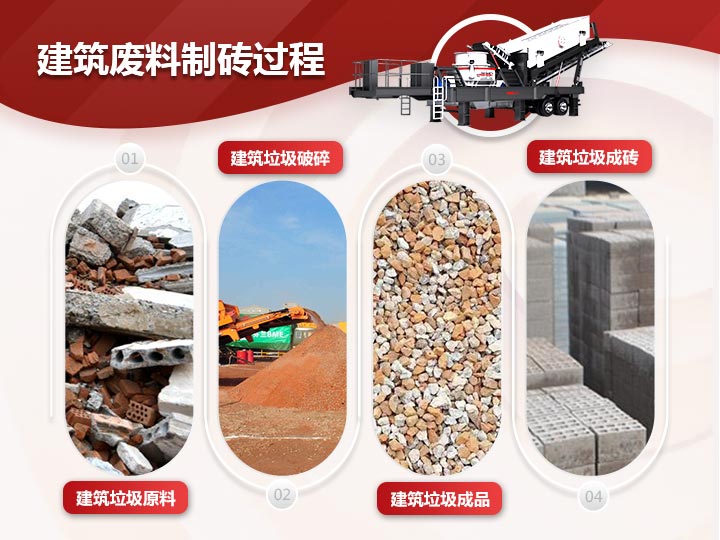 建筑廢料制磚破碎、制砂、篩分一體式生產(chǎn)模式，效能高高產(chǎn)