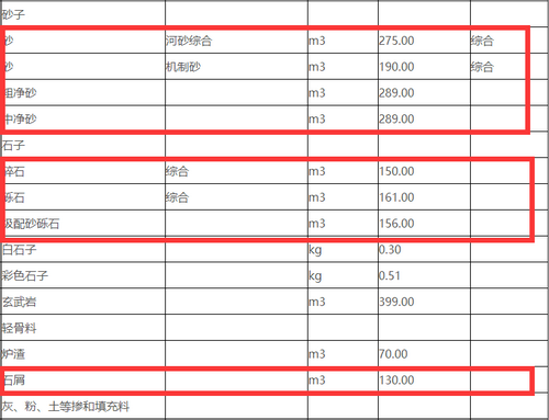 岳陽沙子、碎石價格清單