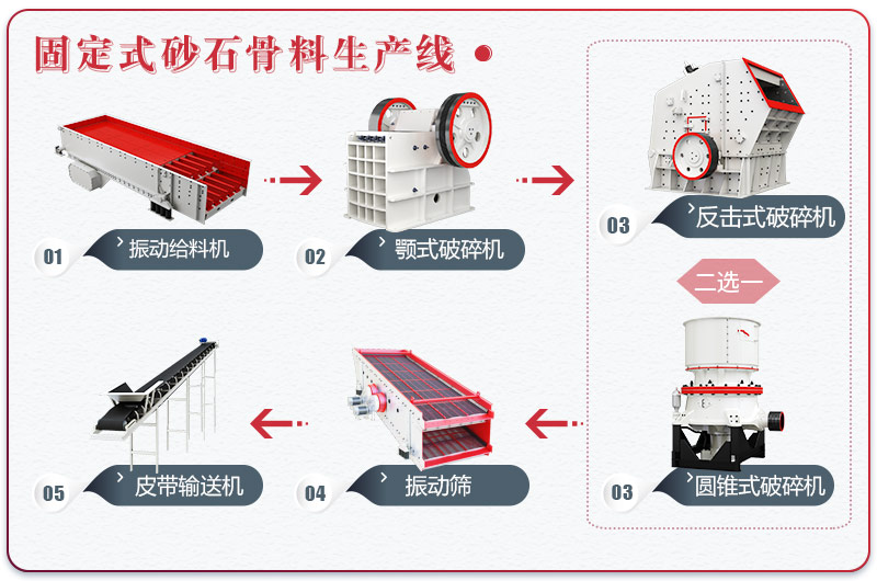固定式砂石骨料生產線流程圖 固定式砂石骨料生產線流程圖