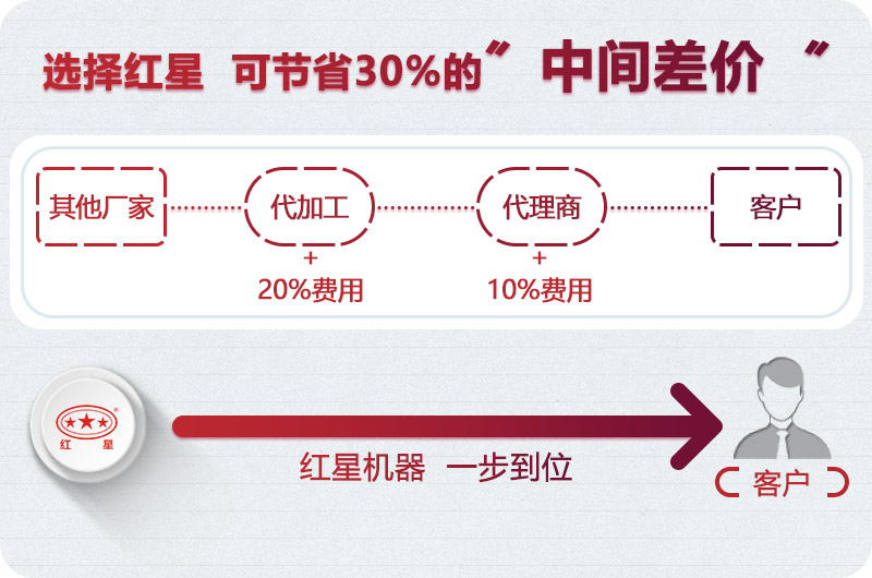 紅星移動(dòng)破碎站廠家直銷 紅星移動(dòng)破碎站廠家直銷