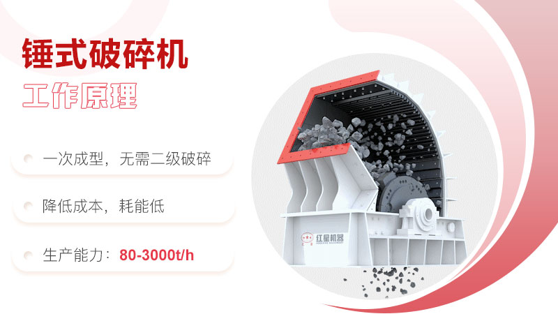 錘式破碎機結(jié)構(gòu)與工作原理 錘式破碎機結(jié)構(gòu)與工作原理