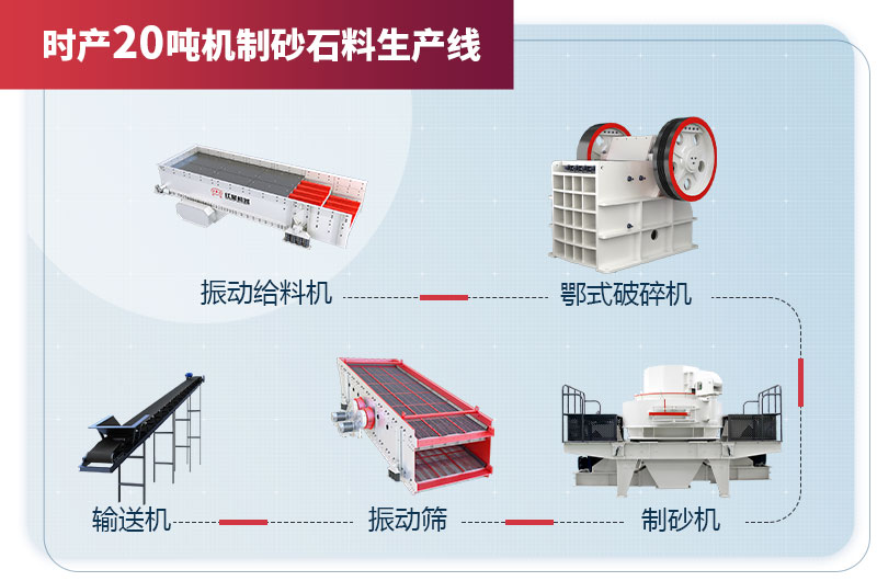 時產(chǎn)20噸機制砂石料生產(chǎn)線設備配置 時產(chǎn)20噸機制砂石料生產(chǎn)線設備配置